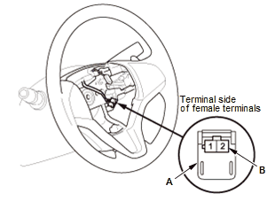 Supplemental Restraint System - Diagnostics